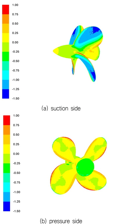 CP contour for and 4-blade propeller at J = 0.55