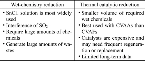 Comparison of technologies for the reduction of oxidized mercury to elemental mercury