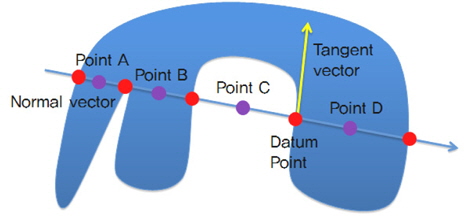 Datum point and computed intersection points to determine pseudo center point