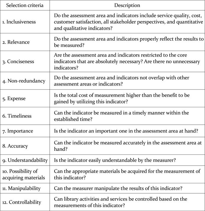 Indicator suitability review criteria