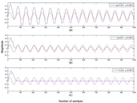 Comparison of the array output and the desired signal for the case of one coherent interference for 1 ≤ k ≤ 1000.