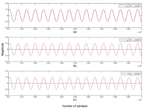 Comparison of the array output and the desired signal for the case of one coherent interference for 29001 ≤ k ≤ 3000.