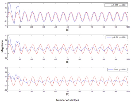 Comparison of the array output and the desired signal for the case of two coherent interferences for 1 ≤ k ≤ 1000.