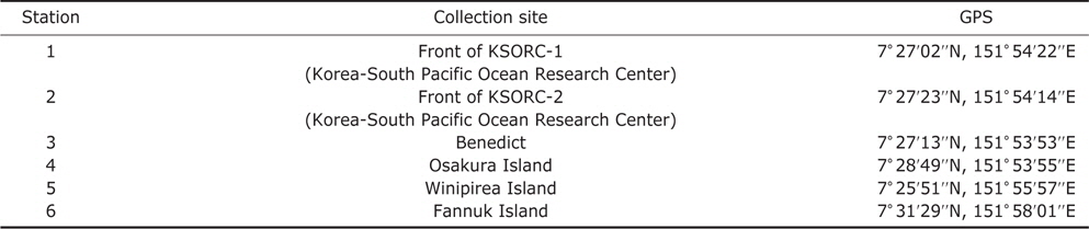 Geological information for collection sites