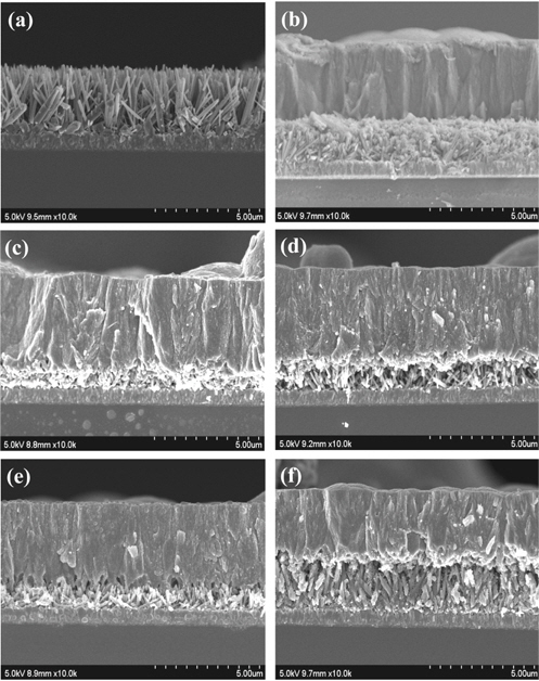 SEM images of TiO2 nano-structures on FTO glass (a) R: rutile only, (b) RA: rutile-anatase without TiCl4 treatment, (c) R0.2-1A: rutile-anatase with TiCl4 treatment (0.2 M, 1 h), (d) R0.2-12A: rutile-anatase with TiCl4 treatment (0.2 M, 12 h), (e) R0.4-1A: rutile-anatase with TiCl4 treatment (0.4 M, 1 h), (f) R0.4-12A: rutile-anatase with TiCl4 treatment (0.4 M, 12 h)