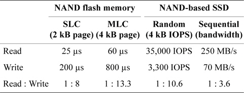 Read and write performance of NAND flash memory