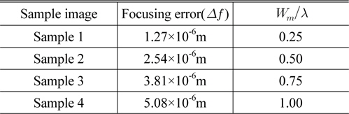 Results of the focusing error for various values of Wm/λ