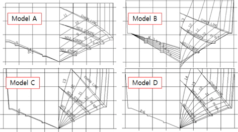 Body plans of model ships