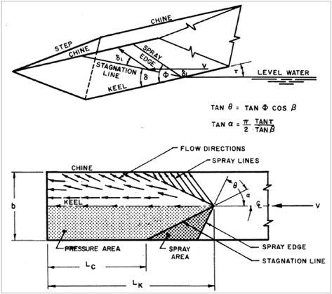 Flow and spray on the bottom of planing hull (Savitsky, et al., 2007)