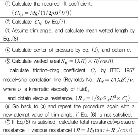 Procedure of running attitude and resistance estimation by Savitsky (1964)'s formula
