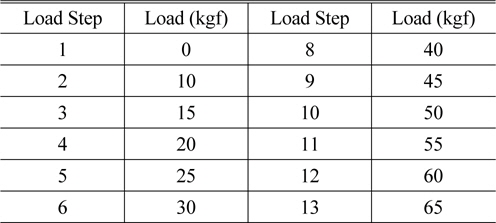 Load conditions of three-point bending test