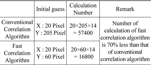 Comparison of calculations between conventional and fast correlation algorithms