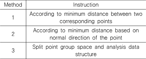Classification of corresponding points