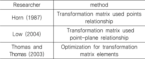 Classification of transfer matrix evaluation methods
