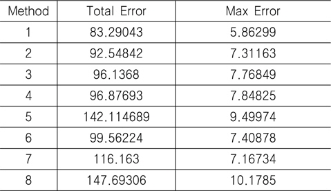 Completeness evaluation result data 1
