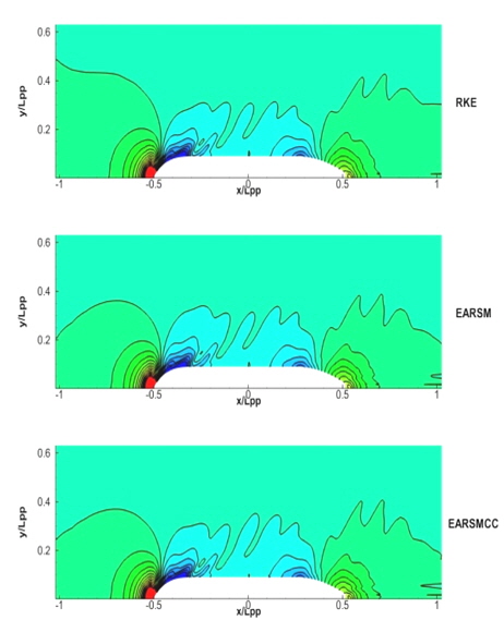 Wave elevation contours (KVLCC2)