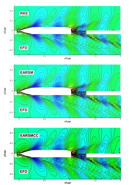 Wave elevation contour (KCS)