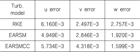 Calculated error using L2 norm (KCS)