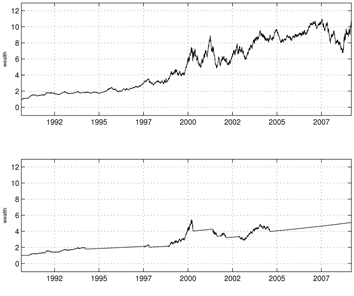 Wealth resulting from the long-flat-short type policy (top) and the long-flat type policy (bottom) when K = 0.01.
