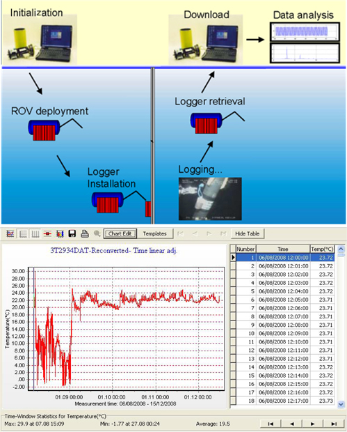 Overview of the integrated management software and a snapshot of the software interface provided by CDL Inertial Engineering.