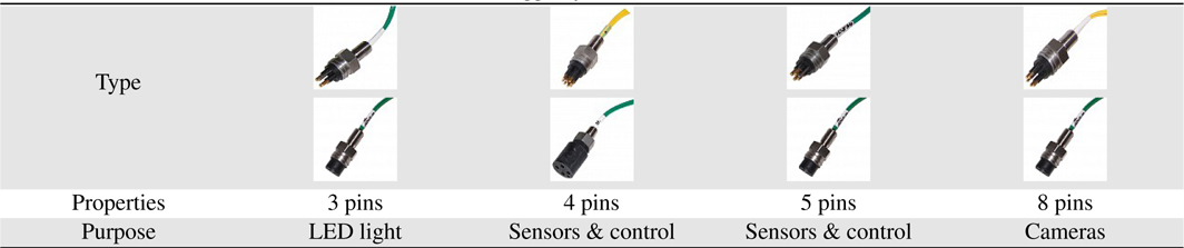 Variable interfaces for connection to a subsea data logger system