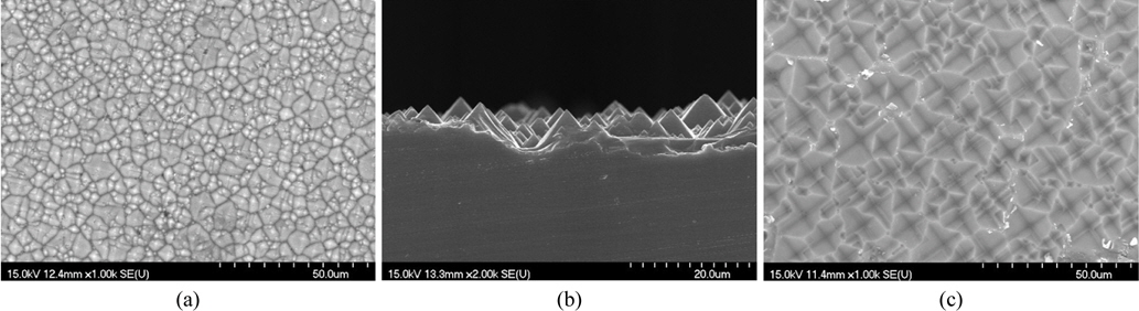 SEM images of the surface texturing of etched wafer surfaces, (a) top view and (b) side view. Well-formed pyramid patterns were observed. Positional and size-distribution of individual patterns look quite random, which is good to prevent any optical effects, such as diffraction, or Moire patterns. The apex angle of a pyramid is estimated to be about 70.5°. (c) Top view of replicated patterns on the optical film using working mold. Surface roughness of film agrees quite well with silicon wafer roughness.
