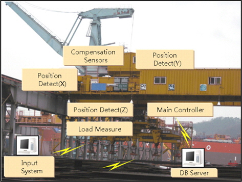 Real-time crane tracking system