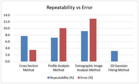 Relative repeatability of TSV bottom CD measurement.