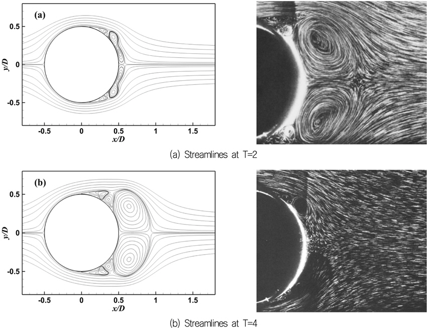 Instantaneous streamlines for an impulsively started circular cylinder: (a) T = 2 and (b) T = 4 compared with flow visualization results of Loc and Bouard (1985) for Re = 9500