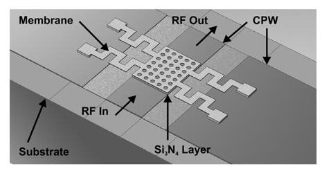 Switch geometry of the proposed radio frequency (RF) microelectromechanical system switch demonstrating membrane over coplanar waveguide (CPW) and Si3N4 dielectric layer.