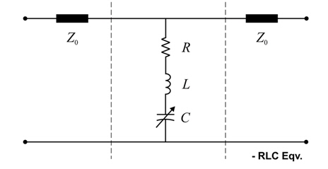 Equivalent CLR circuit model of proposed switch. The circuit is shown for the shunt configuration of switch. Z0 are the terminal impedances and component C is variable, the value of C is varied by the position of metal membrane over the signal line.