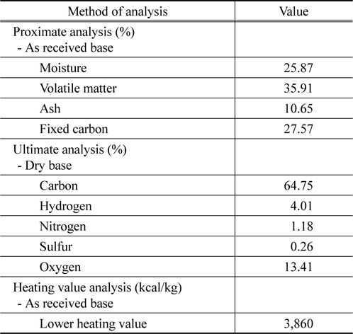 Physical properties of high-moisture, low-rank Indonesian sub-bituminous coal