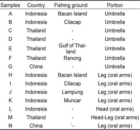 The profile of salted jellyfish processed in Indonesia, Thailand and China