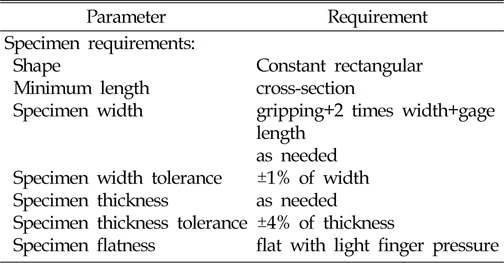 CFRP, AFRP and ACFRP Tensile specimen(Fig. 4) geometry requirements (by ASTM D 3039)