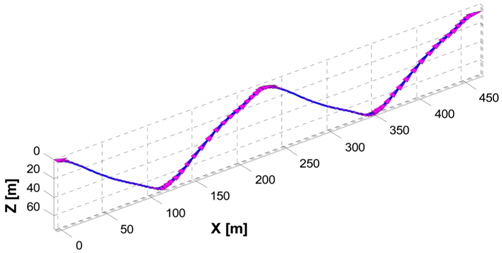 Sawtooth motion trajectory of underwater glider (controlled)