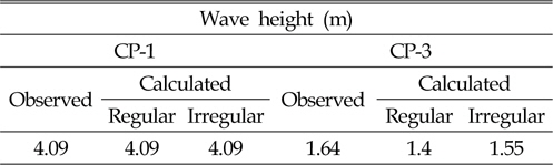Comparison between observed and calculated wave heights