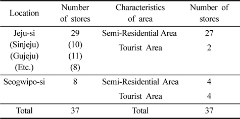 Distribution of stores in relation to location & characteristics of area