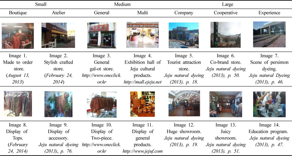 External and internal images of stores in relation to its type