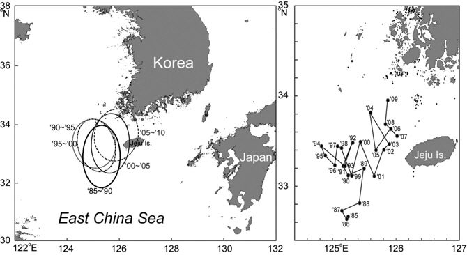 Fishery ground ellipses computed using the CPUE distribution of Larimichthys polyactis by the three fisheries by each period range (left panel) and the center of fishing grounds by each fishing year (right panel).