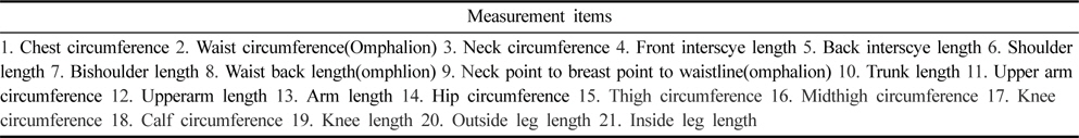 Measurement items of wheelchair user's