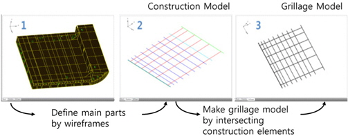 Grillage model generation process