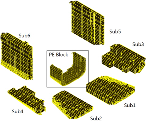 Sub-blocks included in Sample 1