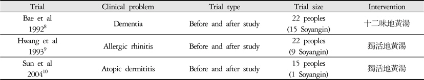 Characteristics of Trials