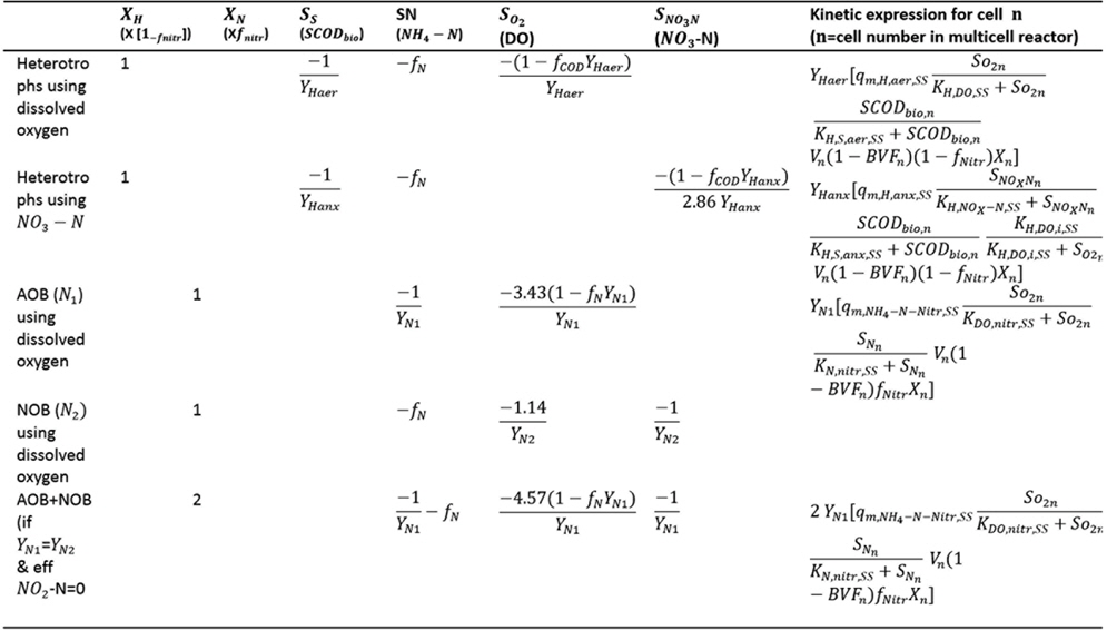 Matrix showing kinetic coefficients for MLVSS in semi-empirical and biofilm models (Sen and Randall, 2008a)