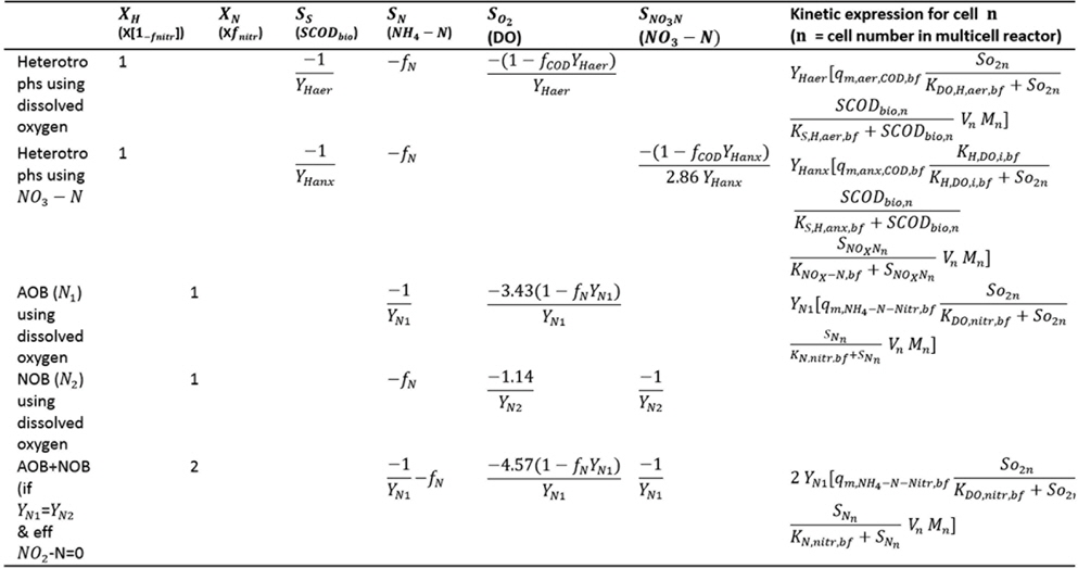 Semi-empirical modeling of the biofilm equations for semi-empirical computation of biofilm flux (Sen and Randall, 2008a)
