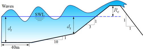Schematic view of sloping seawall for wave overtopping simulation