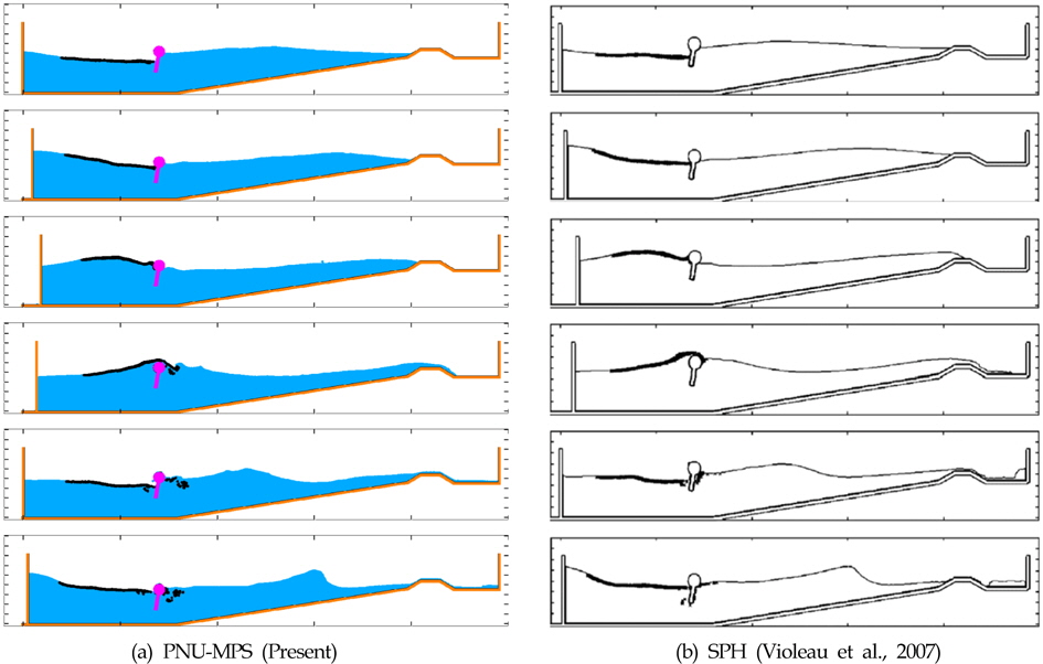 Comparison of the splash-over profiles between PNU-MPS and SPH methods (Light oil, skirt angle θ=？10° and wave height Hw=1.0m)