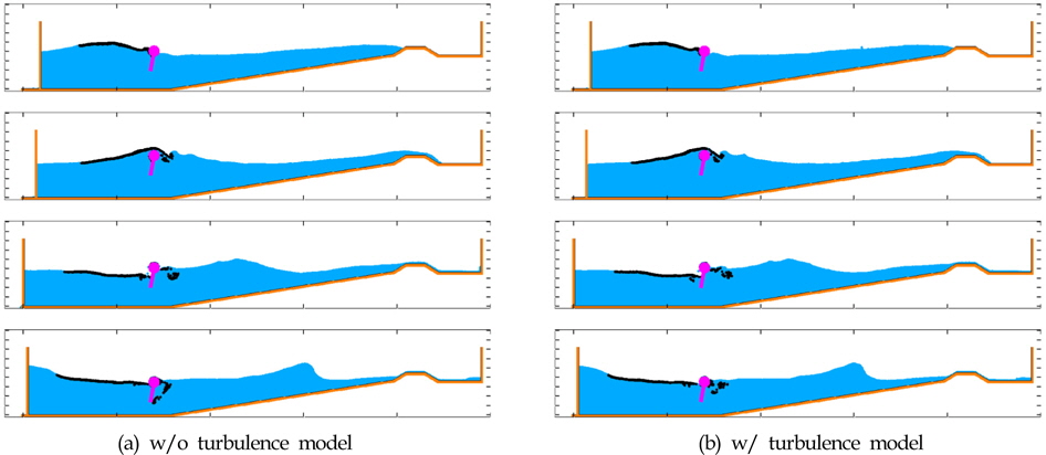 Comparison of the splash-over profiles between w/o and w/ turbulence model (Light oil, skirt angle θ=？10° and wave height Hw=1.0m)