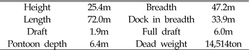 Floating dock specification with total weight of 15,000ton