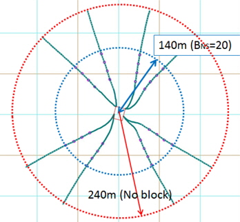 Comparison of anchor point and area occupied by mooring system for W/WO block.